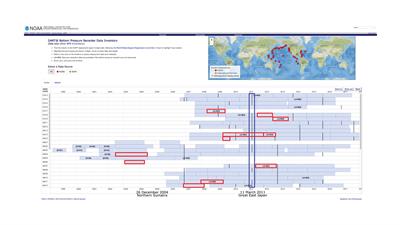 Timeline Visualization Uncovers Gaps in Archived Tsunami Water Level Data
